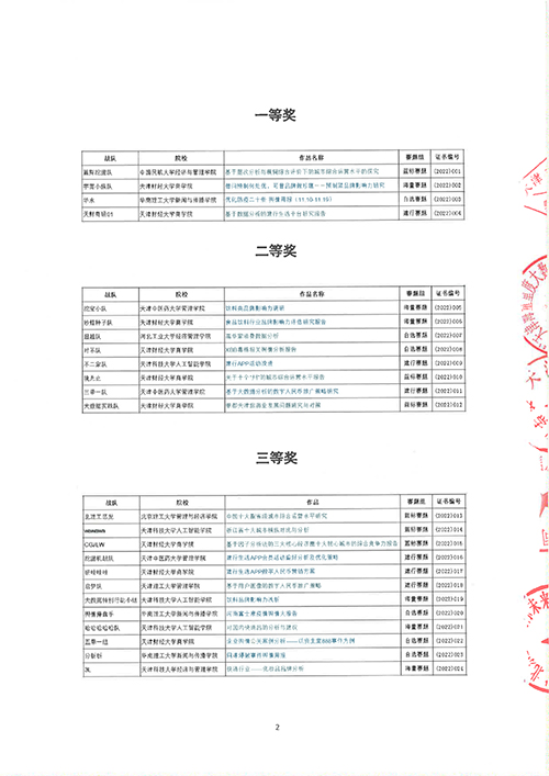 第三届“挖客杯”大数据应用挑战赛(2022)获奖公示名单-2.jpg