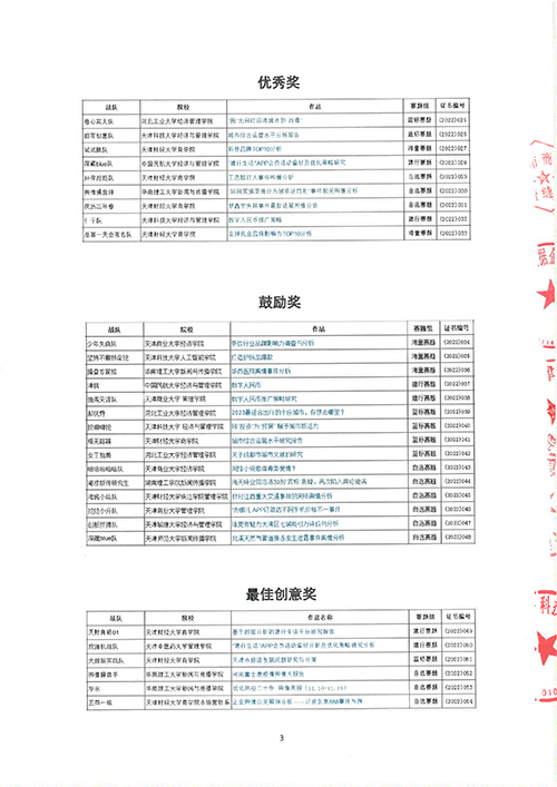 第三届“挖客杯”大数据应用挑战赛(2022)获奖公示名单-3.jpg