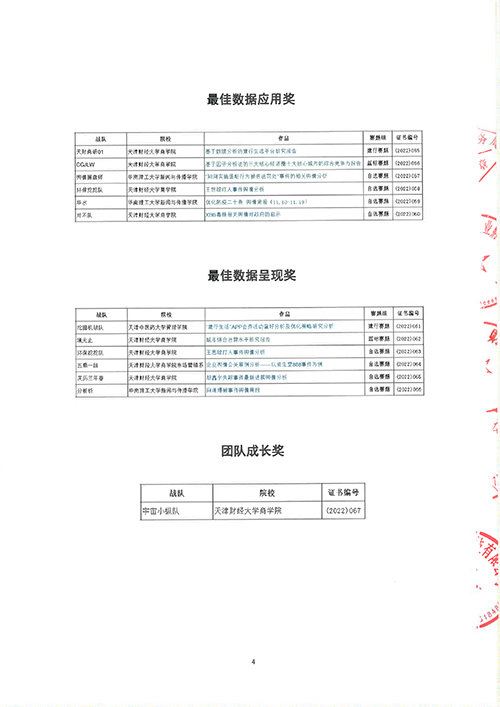 第三届“挖客杯”大数据应用挑战赛(2022)获奖公示名单-4.jpg