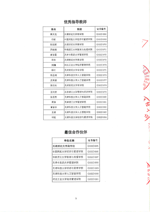 第三届“挖客杯”大数据应用挑战赛(2022)获奖公示名单-5.jpg